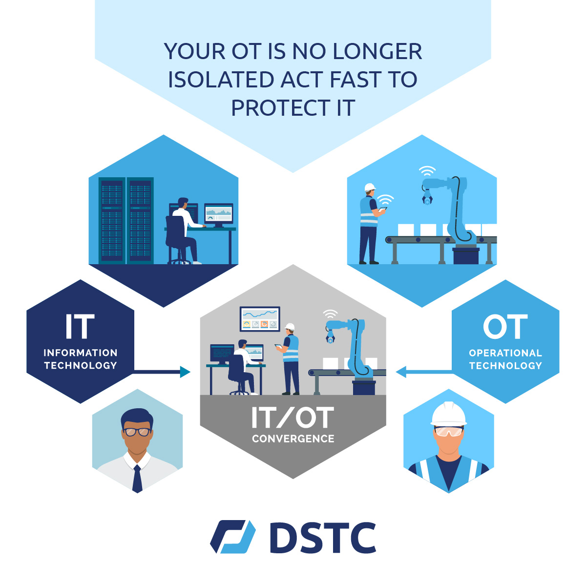 dstcMENA's tweet image. Your OT - Operation Technology is no longer isolated, Fast action required to protect it..
Check the below link for further explanations and actions:
thehackernews.com/2022/11/your-o…

#DSTC #OperationTechnology #cyberprotection #cyberattack #cybersecurity