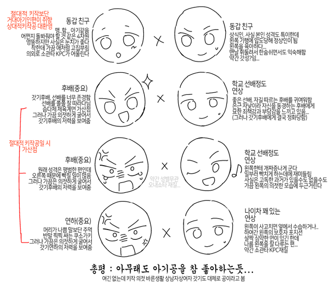 취향에 대한 고찰을 하다... 예외는 있는데 대체로 이런 기준일지도(그러나 서사봐야함) 