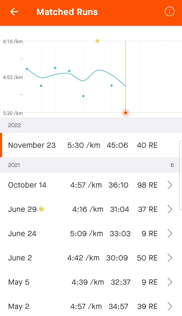 Sevhic_'s tweet photo. A young #TBT to one of my favorite #MapMyV route 👌🏽😊🔥 No man I've been cooking some great splits 😍😍😍 #RunBetter #LiveLifeWithVitality https://t.co/N5k1Um96K1