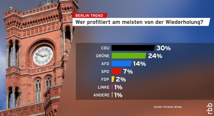 Echter Laserdrache 🇺🇦 tweet media