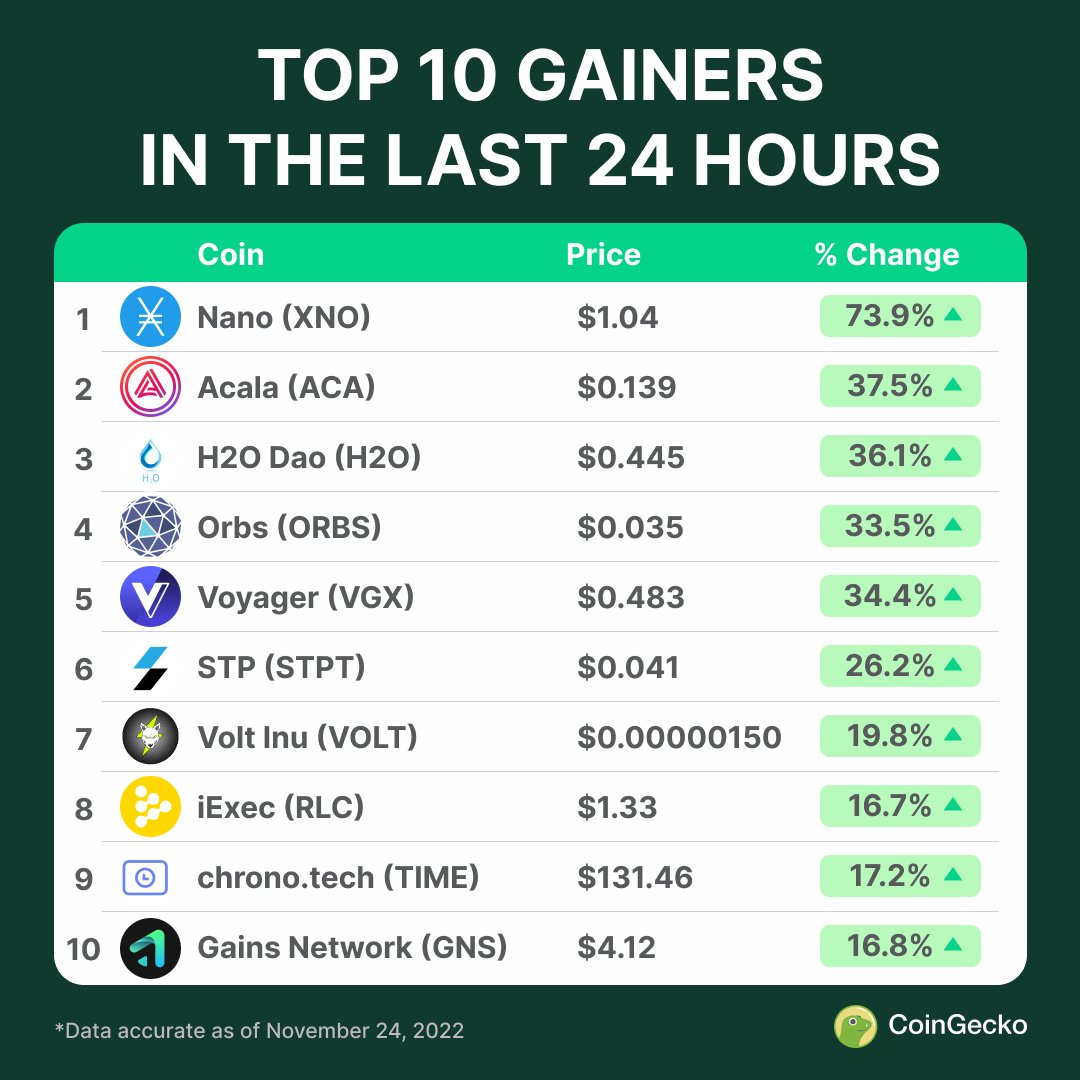 CoinGecko tweet media