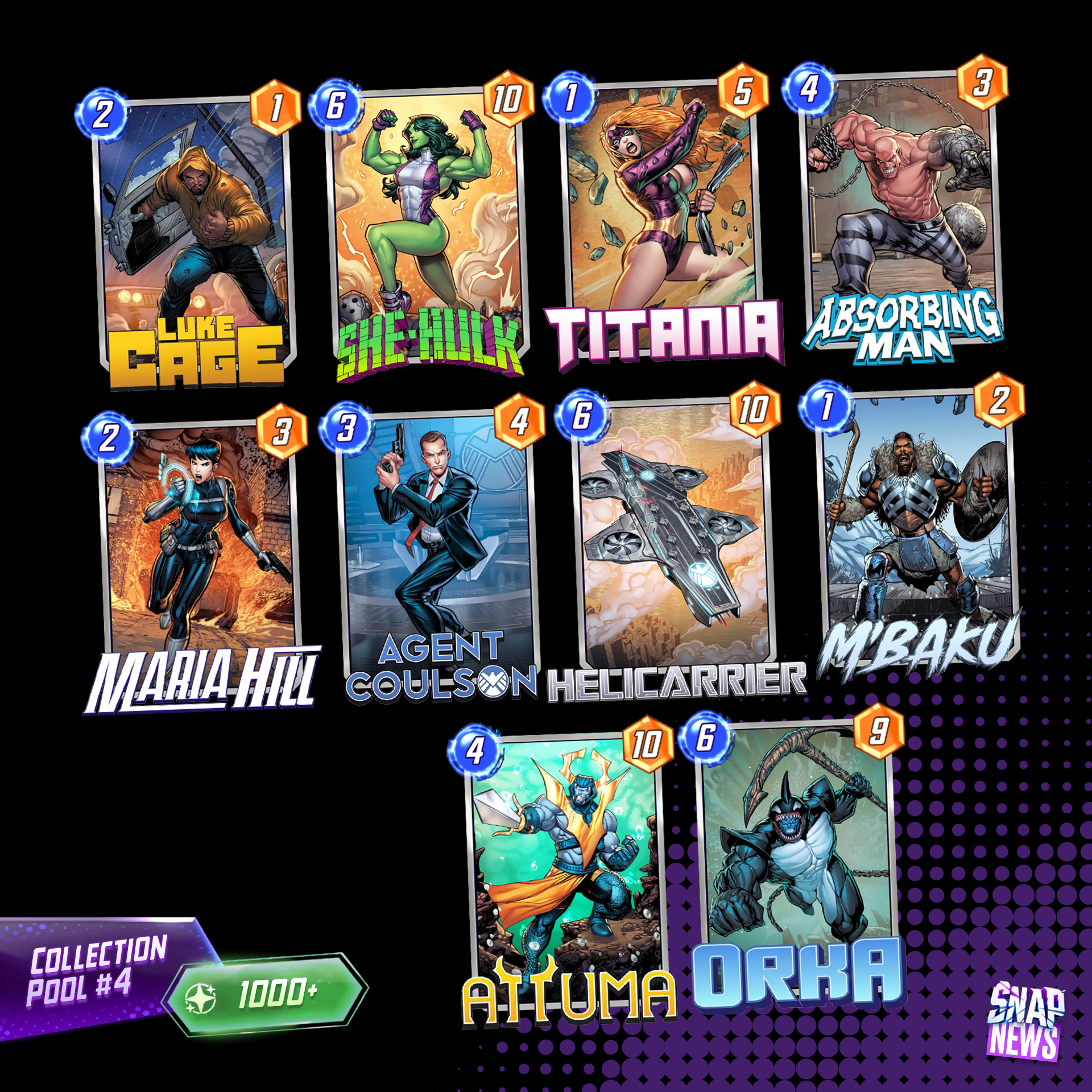 Marvel Snap News on X: NEW COLLECTION POOL 4! New rare cards found in  Collector's Reserves from level 1000 onwards. 2.5% chance to receive a pool  4 card, and 0.25% chance to