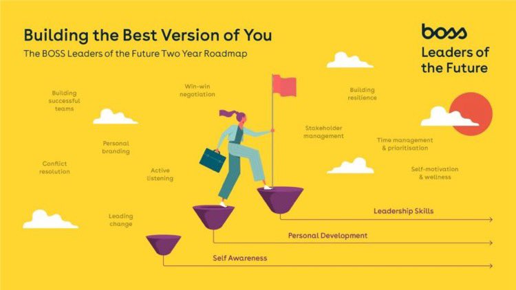 Really looking forward to this today, up and out early. A great development day ahead. BOSS Federation and the BOSS awards tonight. Conversations and catch-ups across the industry. 
#keepmovingforward #development #team