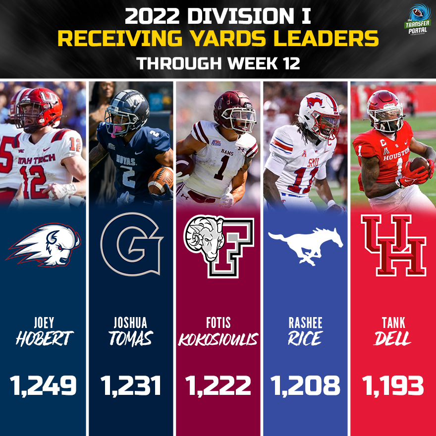 The Transfer Portal CFB on Twitter "Division I Receiving Yards Leaders