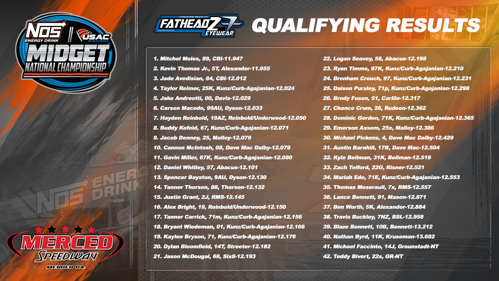 USAC Racing on Twitter: 