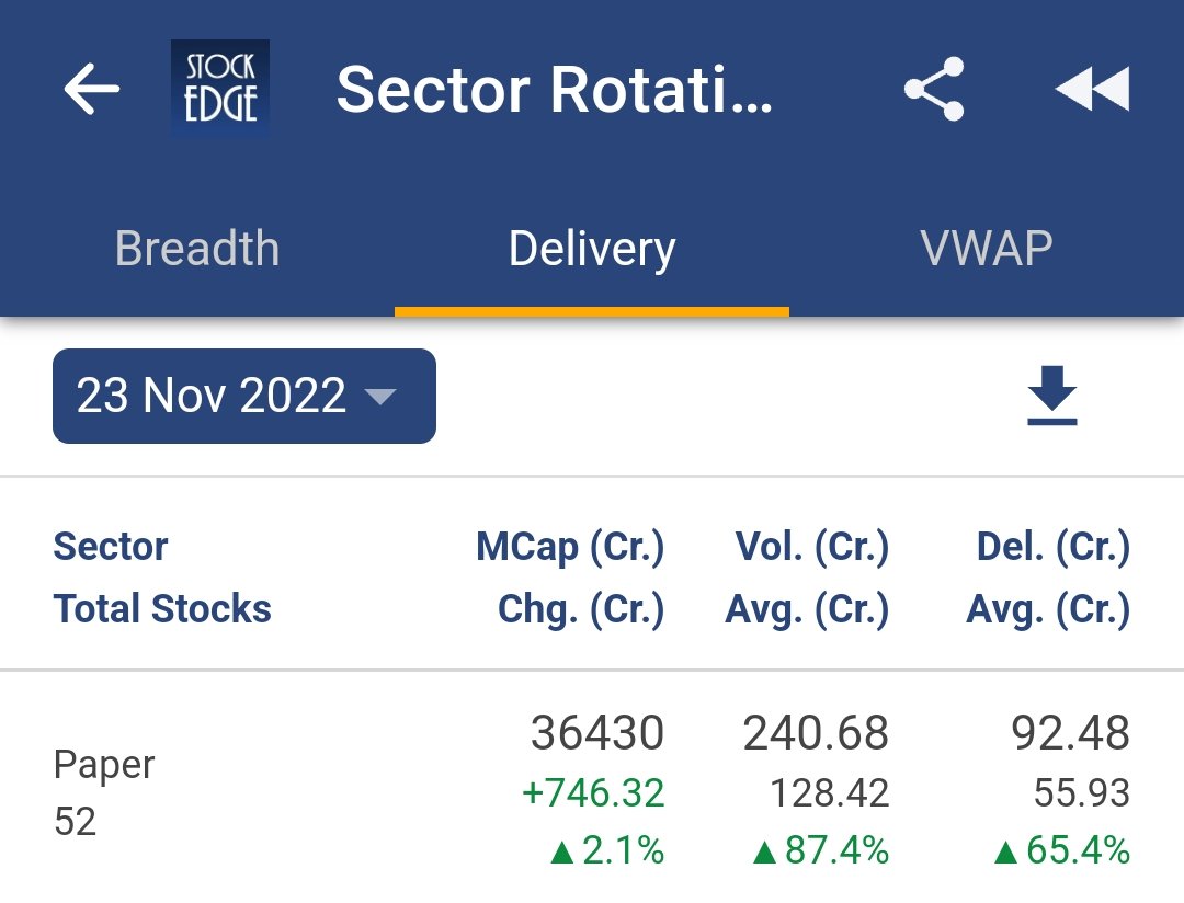 Learner Vivek Bajaj on Twitter "High Delivery Paper Stocks !!! https
