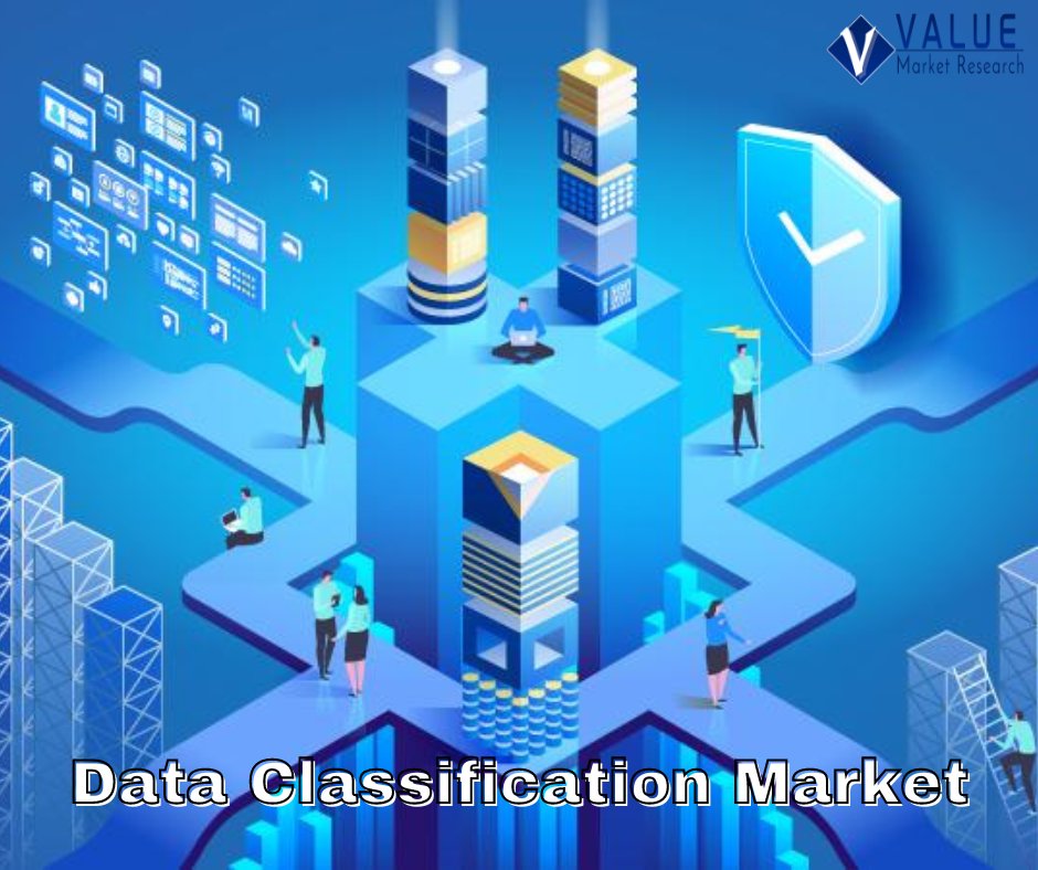 vmr_reports's tweet photo. #Data_Classification Market Expected to Grow at a notable CAGR During 2022–2028 https://t.co/1Tqd2SpIim https://t.co/zIoPmWu2fy