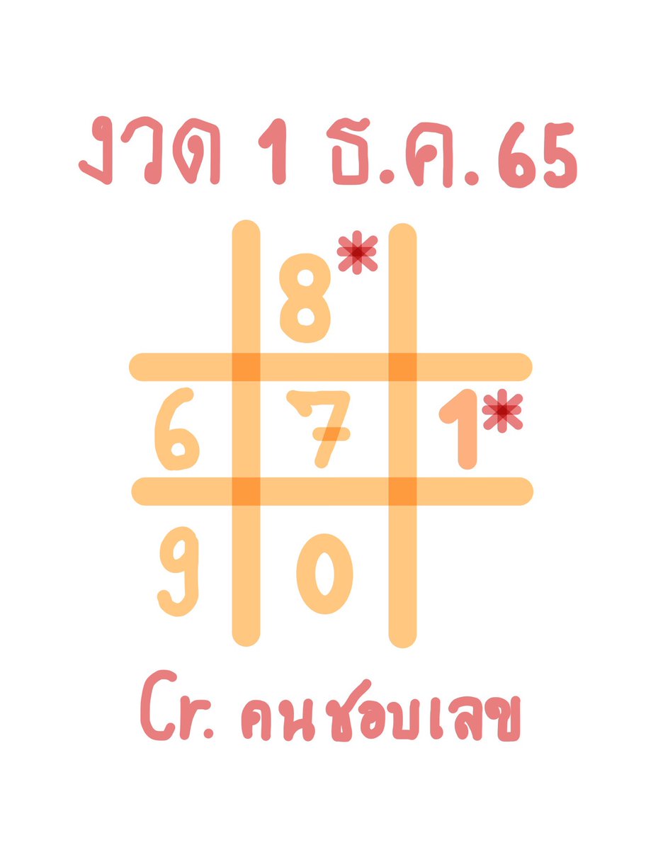 Chop_Lek's tweet photo. #คนชอบเลข มาแบ่งปัน ”เลขที่ชอบ” งวด 1 ธ.ค.65 ค่ะ จับตัวที่ชอบแล้วตามได้เลย เฮงๆกันทุกคนนะคะงวดนี้🎉🎉💸💸��💰 #หวยรัฐบาลไทย #หวยไทย #หวยรัฐบาล #เลขเด็ด #เลขเด็ดงวดนี้ #หวยดัง #หวยงวดนี้ https://t.co/zKnlb5XJ6l