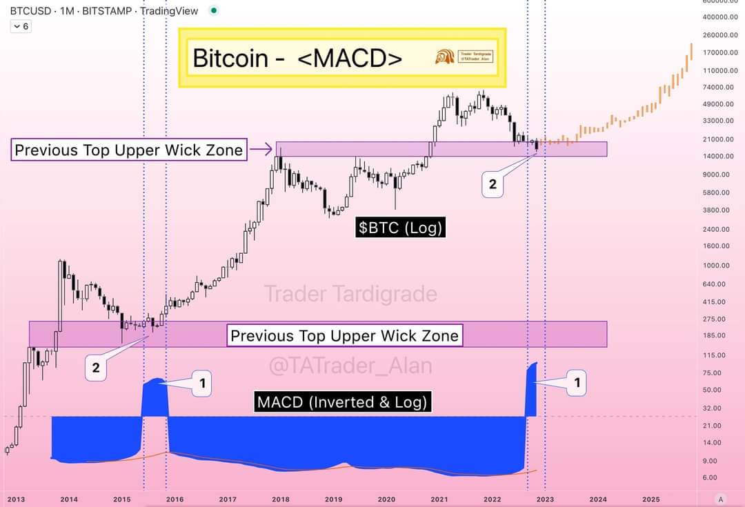 StartPlanB's tweet photo. Yes $Btc get reverse https://t.co/WAyyUSWe9O