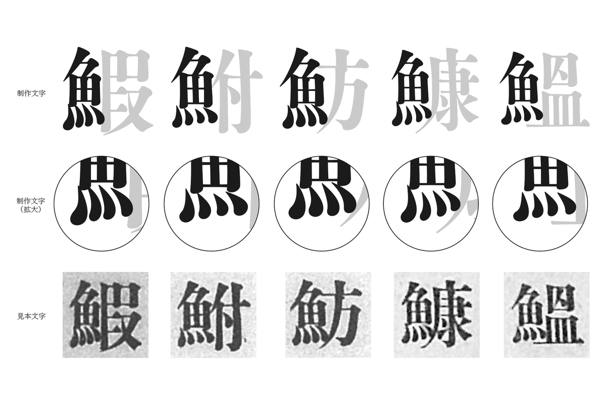 ■note
絶賛開発中の「筑地二号明朝」は、同じ部首でも文字ごとに違った特徴が見られる書体です。気になるその制作背景とは…？詳しくはこちらのnote記事をご覧ください！
note.fontworks.co.jp/n/nbda787f56c00