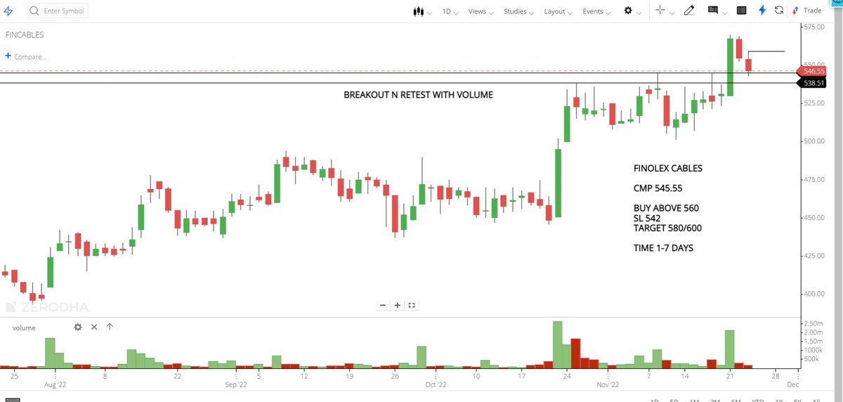 wealthexpress21's tweet photo. intraday stocks
#fincables
#cmsinfosys
#britannia
#LT
#StocksToBuy https://t.co/TYd1cOelSJ