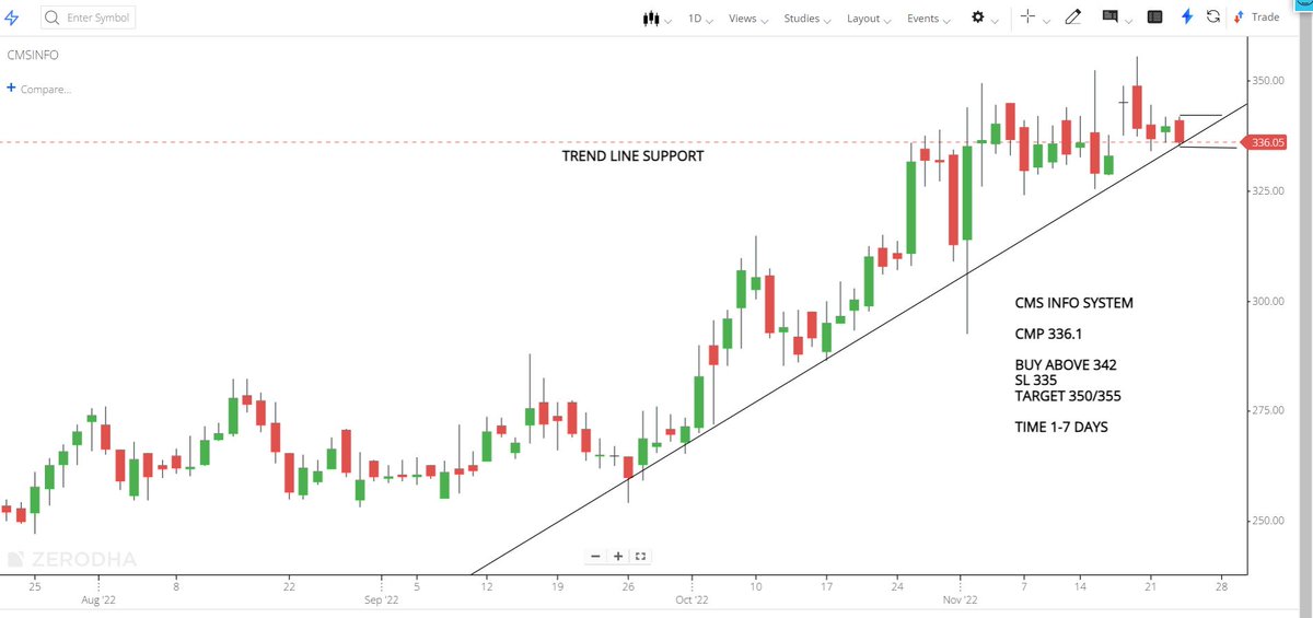 wealthexpress21's tweet photo. intraday stocks
#fincables
#cmsinfosys
#britannia
#LT
#StocksToBuy https://t.co/TYd1cOelSJ