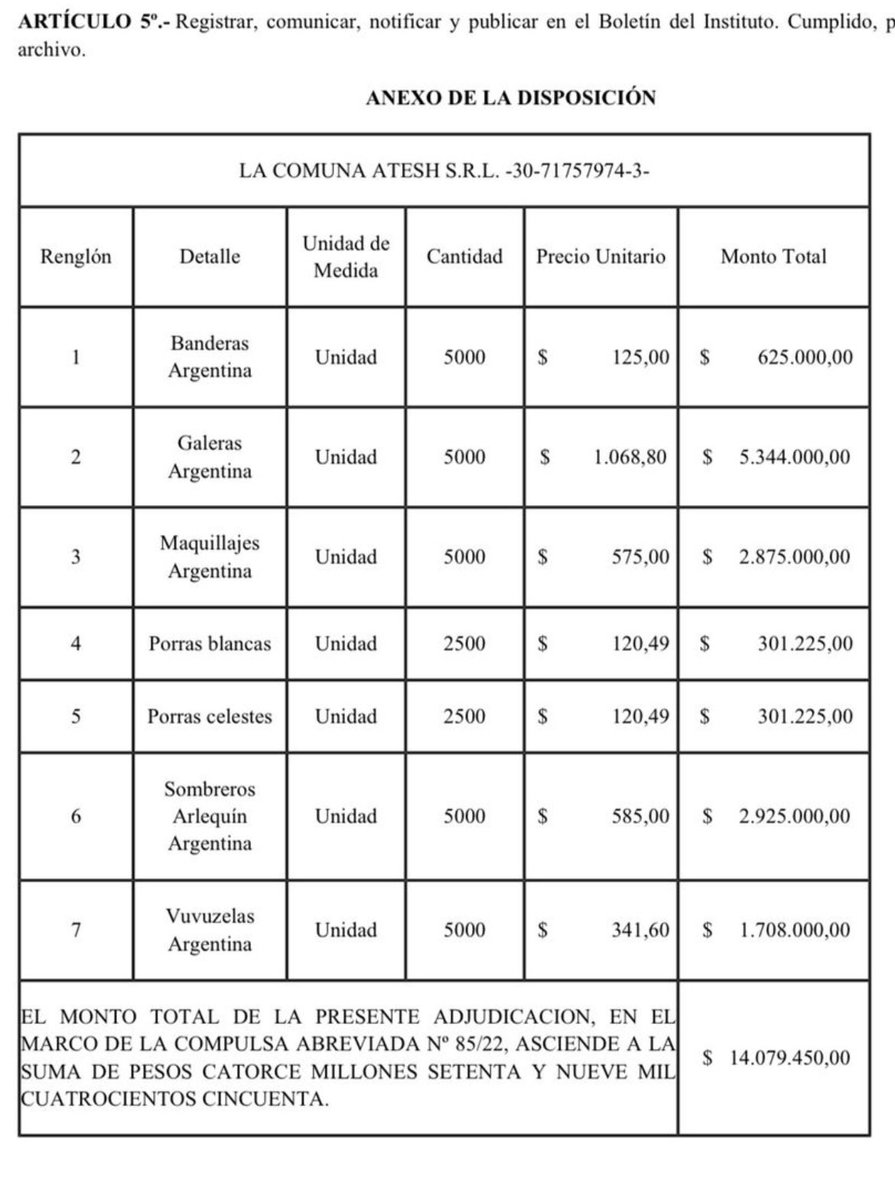 ImpuestosyE's tweet photo. #ESCÁNDALO El tema es así... A un jubilado no le alcanza ni para comer, pero en #PAMI se gastaron más de 14 millones en cotillón para ver el mundial. https://t.co/gEMH9eURht