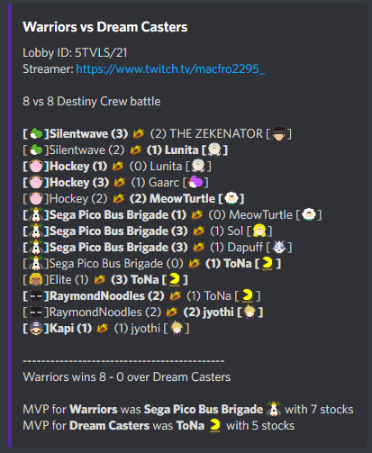 SSBTroupe's tweet photo. Dream Casters Destniy CB #1298723423

Shoutouts to @Funsparce3 for the MVP with 7 stocks

#DubNation https://t.co/dlnoC5C1Fi