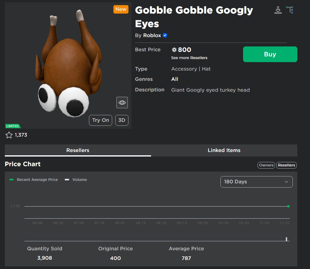 Roblox Trading News on Twitter "New Limited, "Gobble Gobble Googly