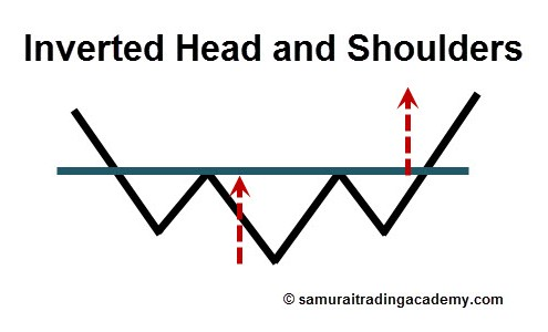 Samurai Trading Academy tested 200k patterns over 10 years patterns and ...