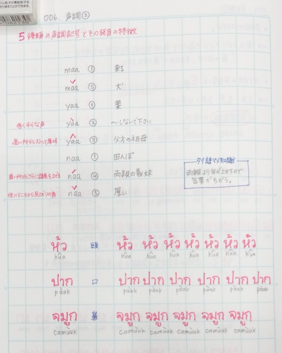 marimo23081003's tweet photo. でんいち先生 004-006
母音記号、声調記号

子音文字　４２
基本母音　９
声調　５

１声 平らな音
２声 低く平らな音
３声 高いところからすとんと落とす音
４声 高いところからさらに高く上げる音
５声 低いところから尻上がりの音

今回は発音を重点的に聞き直しています
#タイ文字部 https://t.co/hiAr6BVFhH