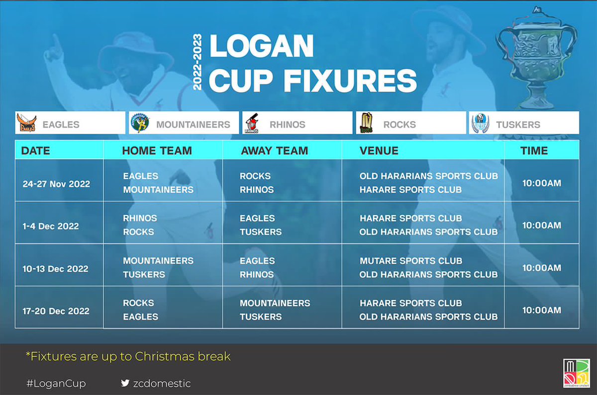 Rhinos Cricket (@cricket_rhinos) on Twitter photo Its Logan Cup time⌚
<a href="/cricket_rhinos/">Rhinos Cricket</a> lock horns with <a href="/Mountaineers___/">Mega Market Mountaineers</a> starting today at HSC. Rivalry continues...
Like and retweet if you love ❤️ <a href="/cricket_rhinos/">Rhinos Cricket</a> 🦏🦏🦏
#weloveithere
#makemyday Its Logan Cup time⌚
<a href="/cricket_rhinos/">Rhinos Cricket</a> lock horns with <a href="/Mountaineers___/">Mega Market Mountaineers</a> starting today at HSC. Rivalry continues...
Like and retweet if you love ❤️ <a href="/cricket_rhinos/">Rhinos Cricket</a> 🦏🦏🦏
#weloveithere
#makemyday