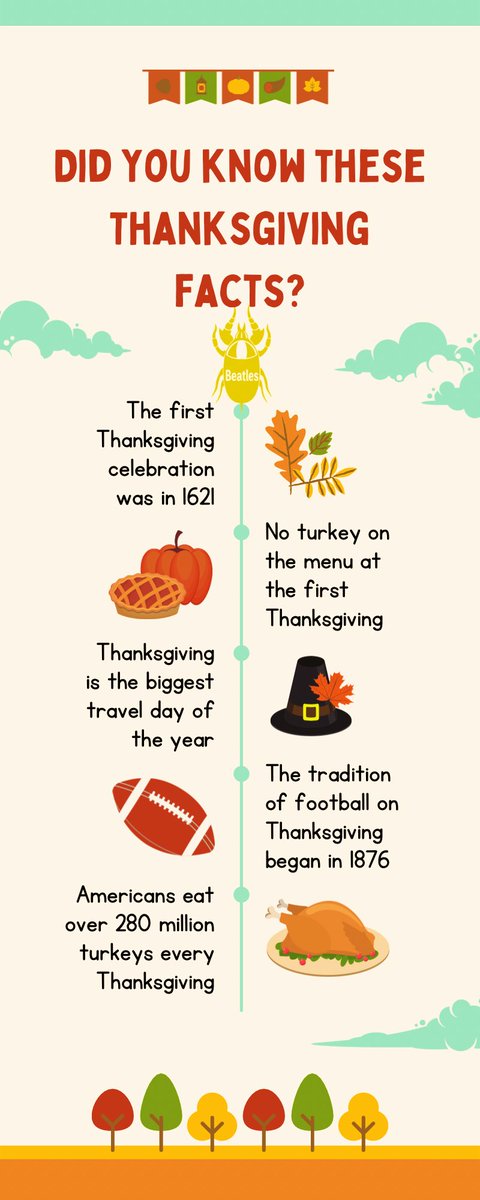 🐞GM,GN🐞❓Did you know these Thanksgiving facts❓👇#Beatles <a href="/BeatlesPOW/">Beatles - #ETHW Genesis #NFT | 甲壳虫</a> #Qatar2022 #FIFAWorldCup2022 #Blockchain #NFT #ETHW