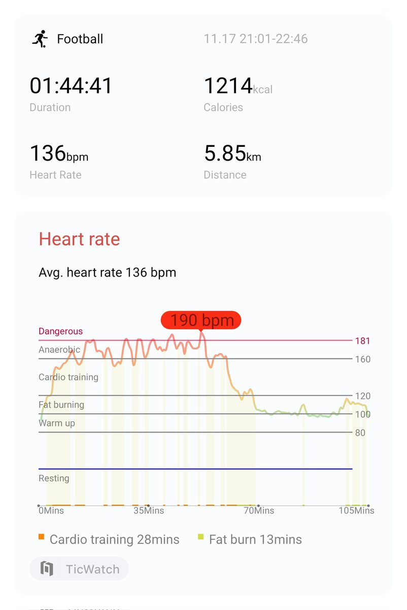 Another #football session actually playing the game vs watching #footballWorldCup2022 

#hiitchallengewithTicWatchE3