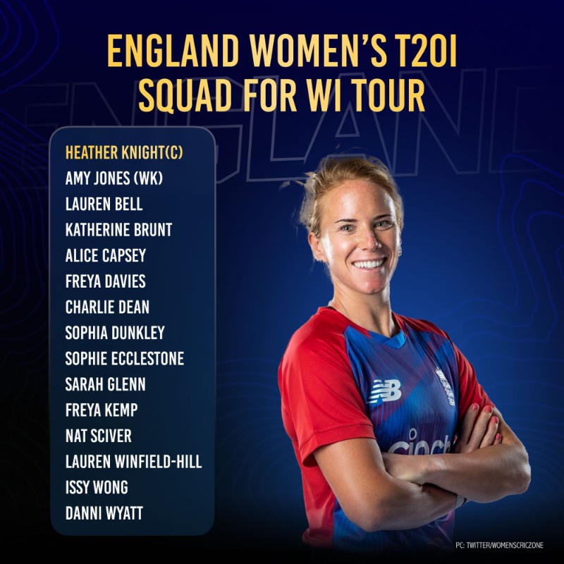 OneCricketApp's tweet photo. Heather Knight, Nat Sciver and Katherine Brunt return to the national squad as England name a strong side for the Caribbean tour! 💪🏴
#WIWvsENGW #HeatherKnight #NatSciver #KatherineBrunt