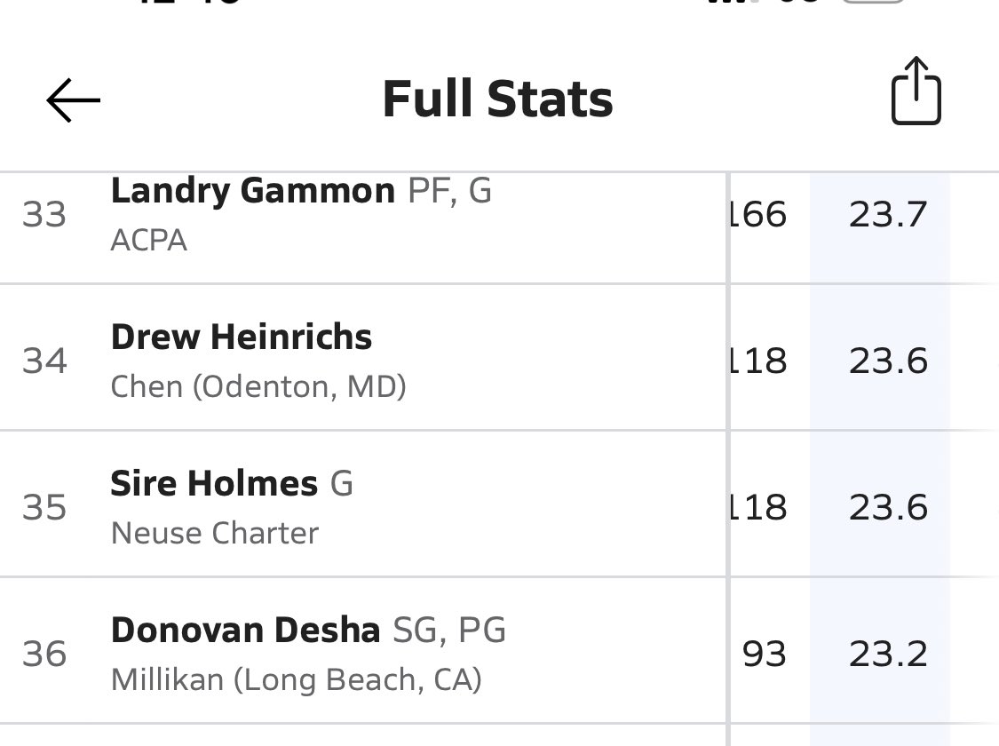 Millikan Rams Basketball tweet media