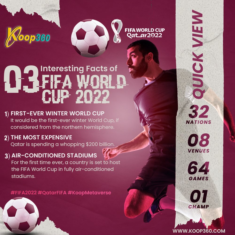 KOOP360's tweet photo. 𝐈𝐧𝐭𝐞𝐫𝐞𝐬𝐭𝐢𝐧𝐠 𝐅𝐚𝐜𝐭𝐬 𝐀𝐛𝐨𝐮𝐭 𝐅𝐈𝐅𝐀 𝐖𝐨𝐫𝐥𝐝 𝐂𝐮𝐩 𝟐𝟎𝟐𝟐.
#FIFAWC2022 #FIFAWorldCup #qatar2022 #fifaqatar2022 #fifafacts #FIFA #fifaupdate #FifaBigMoments #KOOP360 https://t.co/clphSXJWl2