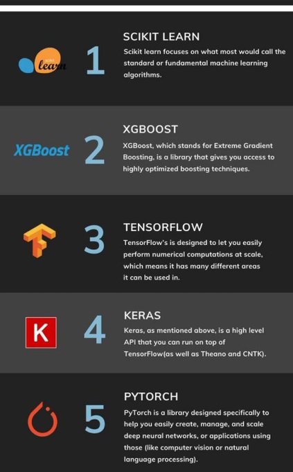 🤖Various  #ML #Python Libraries 🎯⬇️

#BigData #Analytics #DataScience #AI #MachineLearning #IoT #PyTorch #RStats #TensorFlow #Java #JavaScript #ReactJS #React #Serverless #DataScientist #Linux #Programming #Coding #100DaysofCode #DevOps #GitHub #SQL #Dev #Excel #API #Developer