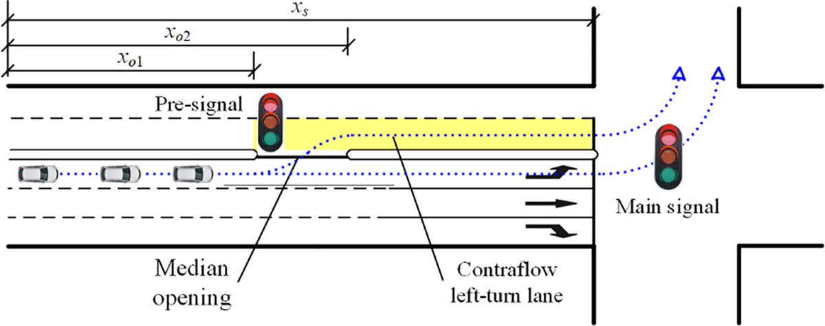 JICV_COMMTR's tweet photo. This study proposed a centralized #OptimalControl model for automated left-turn platoon at contraflow left-turn lane (CLL) #intersections.
👉https://t.co/rmEST6vtvJ
#AutomatedVehicles #ConnectedVehicles #CooperativeIntelligence #V2V
@Transport_ELS @Tsinghua_Uni @CCAM_EU https://t.co/M69Uvs1NLY