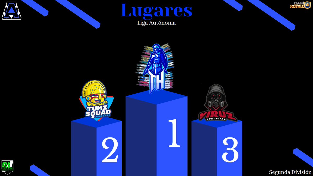 Bronx League (@bronx_league) on Twitter photo #CR | #LigaAutónoma2
🔥 TERCERA TEMPORADA 🔥
Ejem...*Tos tos*
¡Este es el resultado de la Tercera Temporada de hace 2 meses!
16/09/2022 📅
🥇 <a href="/TahuantinsuyoE/">Tahuantinsuyo Esports</a> 🇵🇪
🥈 <a href="/EclubTumi/">Tumi Squad</a> 🇵🇪
🥉 <a href="/VIRUZSyndicate/">VIRUZ Syndicate ☣️</a> 🇲🇽 #CR | #LigaAutónoma2
🔥 TERCERA TEMPORADA 🔥
Ejem...*Tos tos*
¡Este es el resultado de la Tercera Temporada de hace 2 meses!
16/09/2022 📅
🥇 <a href="/TahuantinsuyoE/">Tahuantinsuyo Esports</a> 🇵🇪
🥈 <a href="/EclubTumi/">Tumi Squad</a> 🇵🇪
🥉 <a href="/VIRUZSyndicate/">VIRUZ Syndicate ☣️</a> 🇲🇽