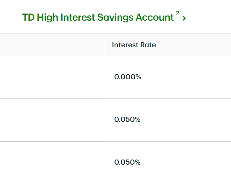 oldmanJan's tweet photo. I'd hate to see what you call a Low interest rate @TD_Canada 😂!
What a time we live in, absolute Doublespeak. https://t.co/xuKt6PAbPC