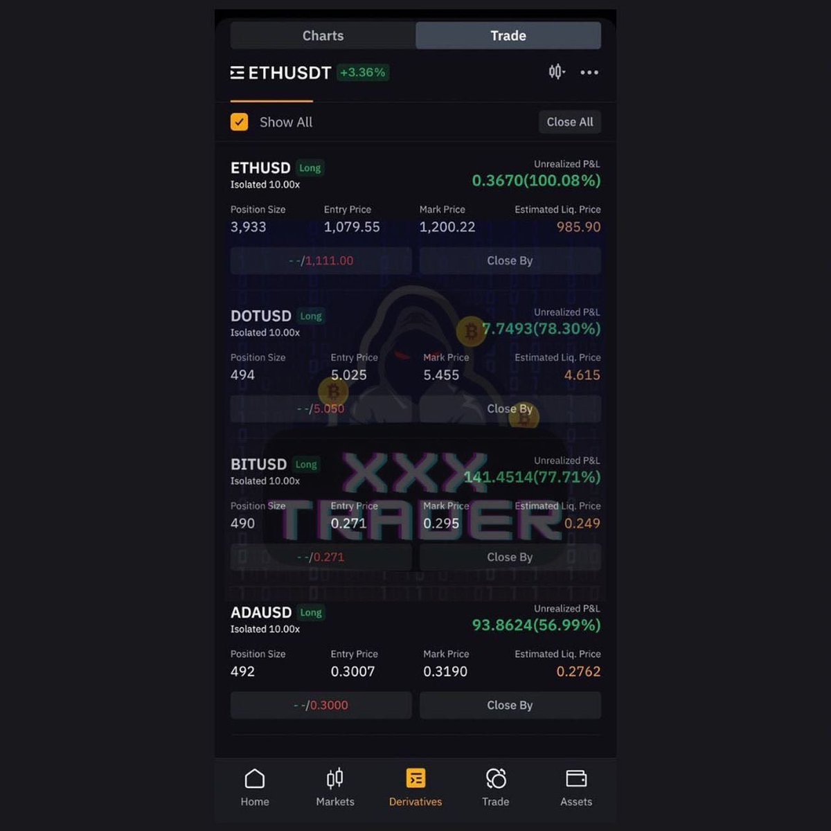 Xxxtrader_eth's tweet photo. Currently I’m holding 4 trades
#long 
Eth , bitdao , dot , ada 

Everything looking good now , let’s see what happen later !😍

#btc #eth #bitdao #ada #dot https://t.co/p7M9gbAKmU