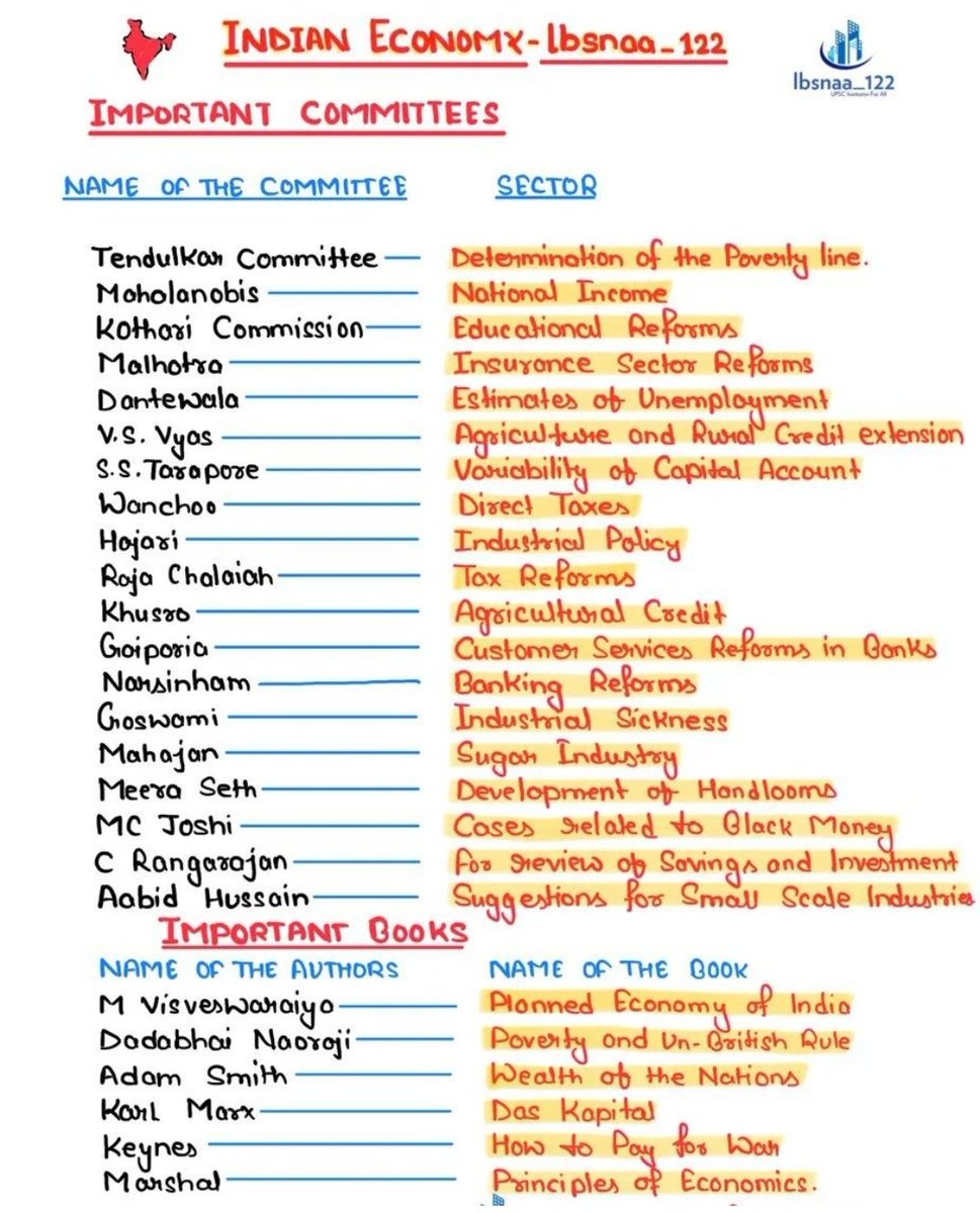 BORN4WIN's tweet photo. Important Committees of Indian Economy.

#Upsc #Tspsc #Appsc #Gpsc
  #economy #IndianEconomy
  (Data courtesy Ibsnaa_122) https://t.co/BGRsWo8GIO