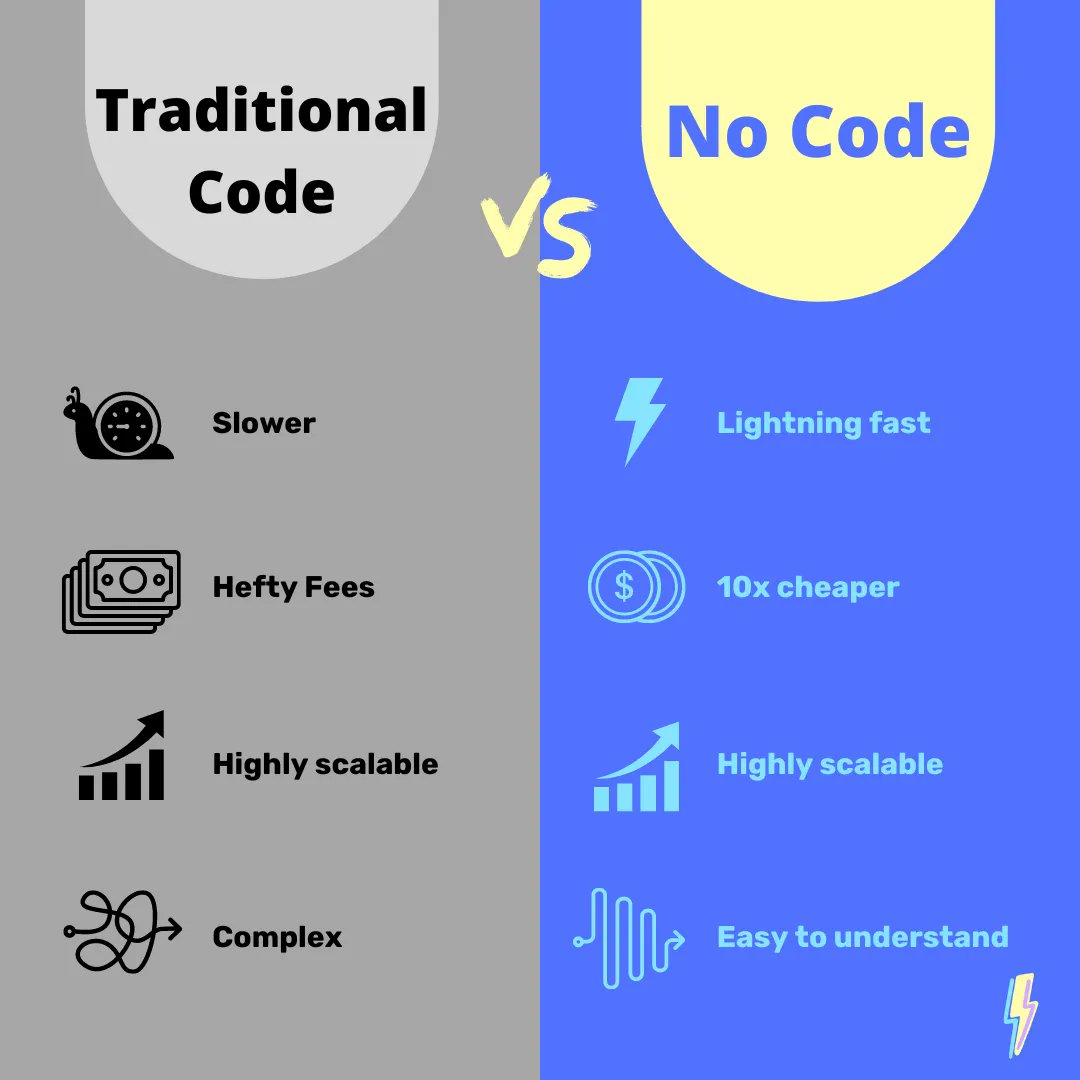 LightningProd10's tweet image. Are you Team #TraditionalCode or Team #NoCode?