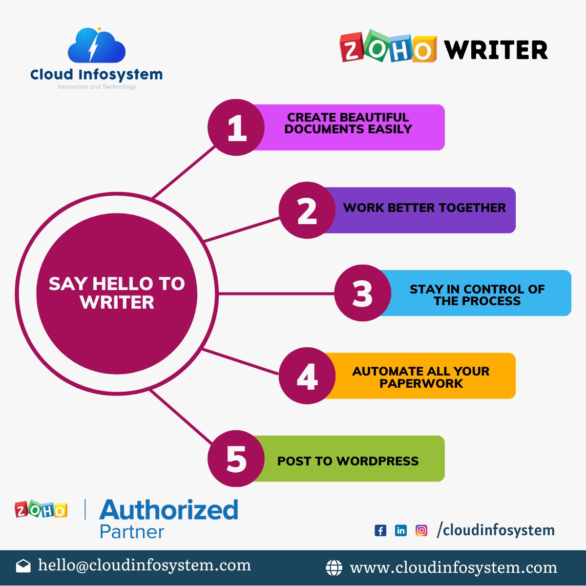 CloudInfoSyste1's tweet photo. Let your words fly with Zoho Writer, a simple & slick word processing app, allowing you to write, edit, & collaborate on documents!
For More Details
Visit: https://t.co/Yx9XZJfgIZ
Mail To: hello@cloudinfosystem.com
#CloudInfosystem #Zoho #ZohoWriter #Write #Edit #Collaborate https://t.co/VIMSWsZ4zT