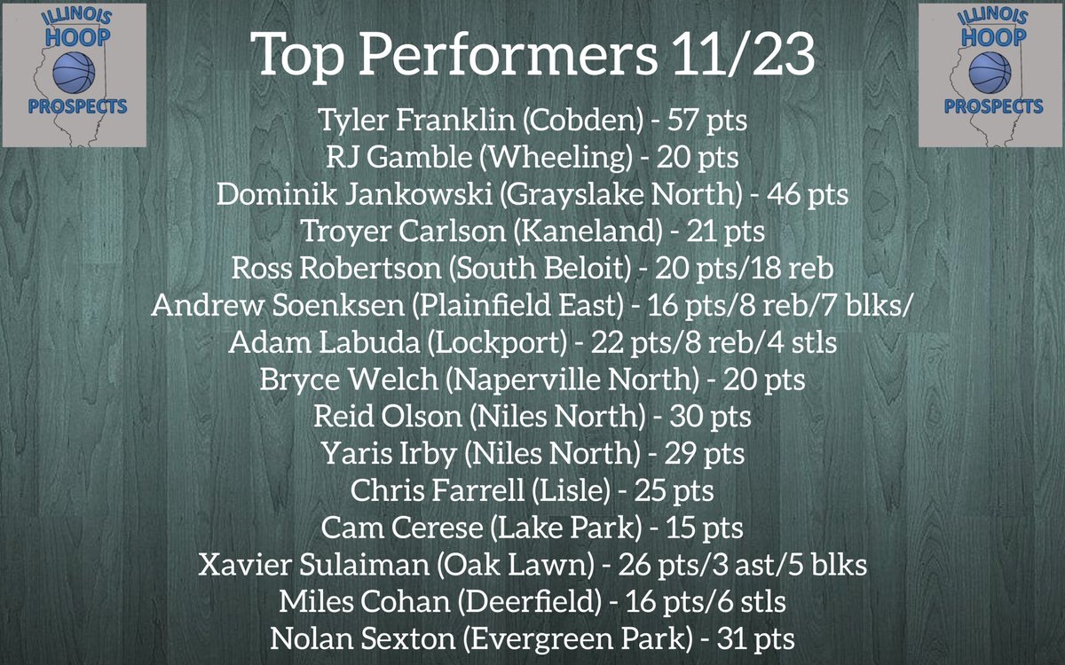 ILHoopProspects's tweet photo. A few of the standouts from games today https://t.co/CMyOwANA9h