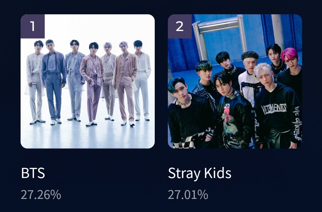 rahmdess27's tweet photo. VOTEEEEEE BTS FOR DAESANG!!!!!!!! 🔥🙏🏻
TIDAK ADA “THE NEXT BTS” 🙏🏻🙏🏻🙏🏻

VOTEEEEE VOTEEEEE AMANKAN GAP!!!
67TH DAESANG IS FOR BTS
67TH DAESANG IS FOR BTS
67TH DAESANG IS FOR BTS

🔗 : https://t.co/IPDC063bFY https://t.co/phHVGtUOss