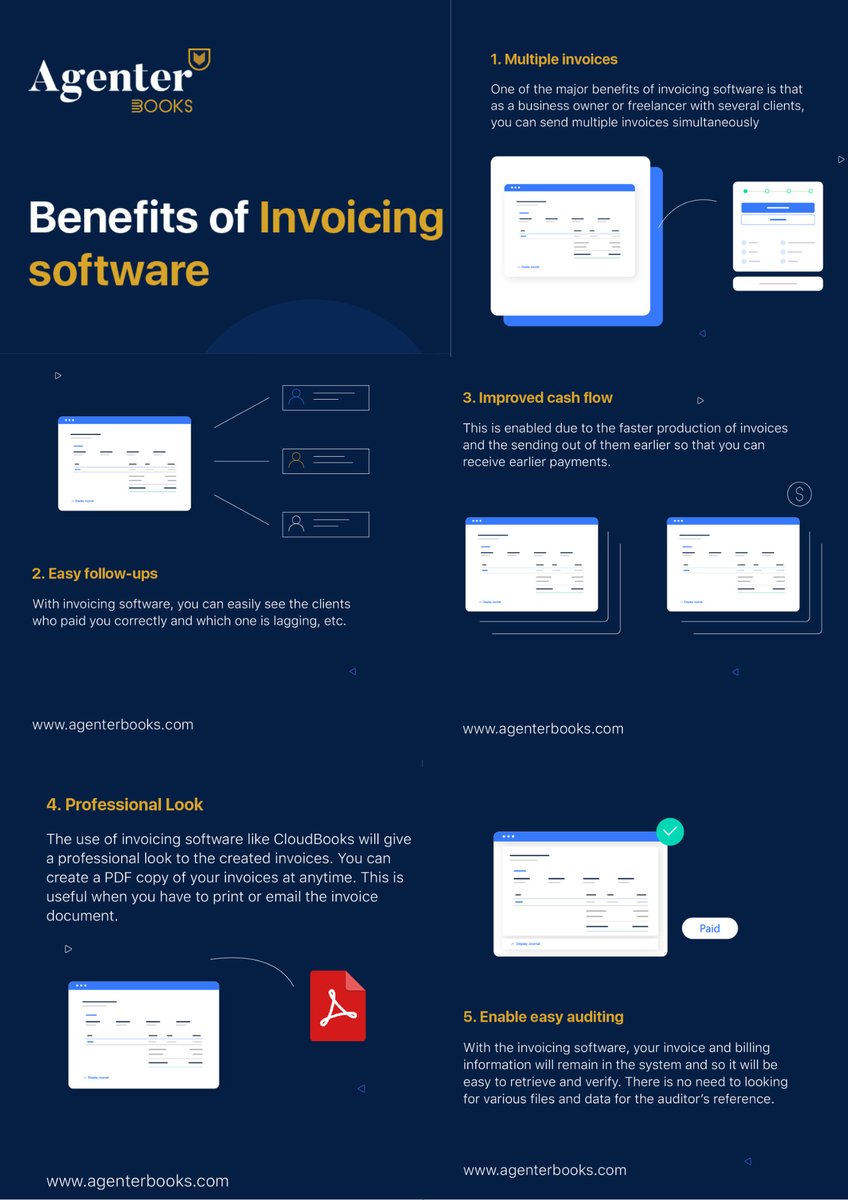AgenterBooks's tweet image. Benefits of Invoicing Software and how invoicing software helps your business 
1. Multiple invoices
2. Easy follow-ups
3. Improved cash flow
4. Improved accuracy
6. Professional Look
7. Enable easy auditing
Visit: agenterbooks.com
#invoicebillingsoftware #invoicingsoftware