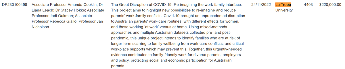 Lisa_H_Amir's tweet photo. Congratulations @amandarcooklin and team @LTUJudithLumley and colleagues! 
ARC Discovery Project just announced 😃🥳💐💐💐 "The Great Disruption of COVID-19: Re-imagining the work-family interface" @LTUresearchers https://t.co/gAkU6jnFiN