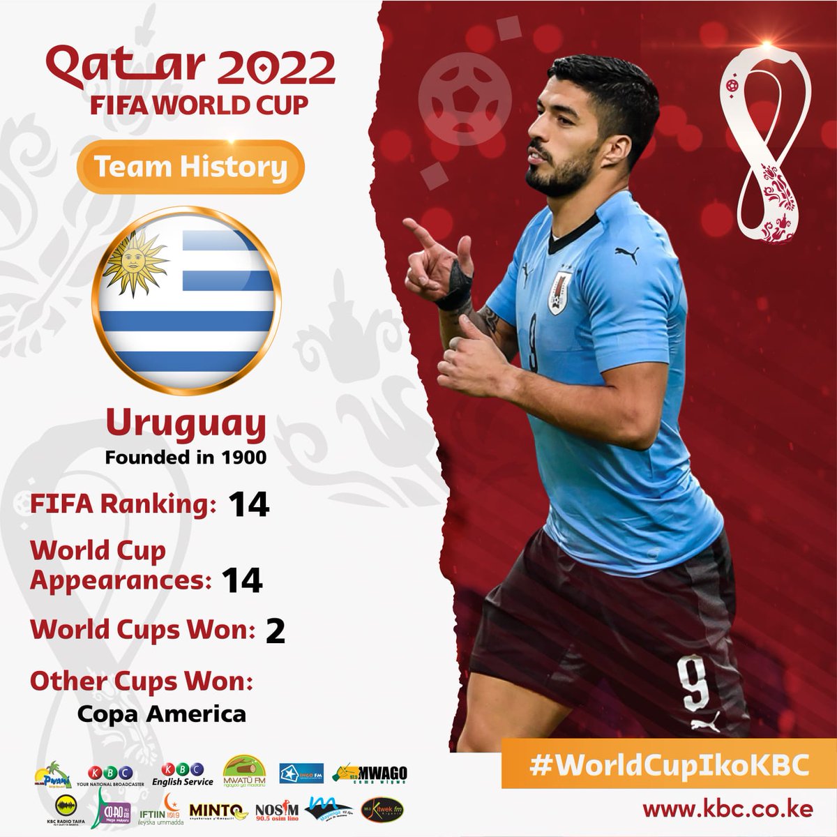 KBC English Service on Twitter "Team History URUGUAY VS KOREA