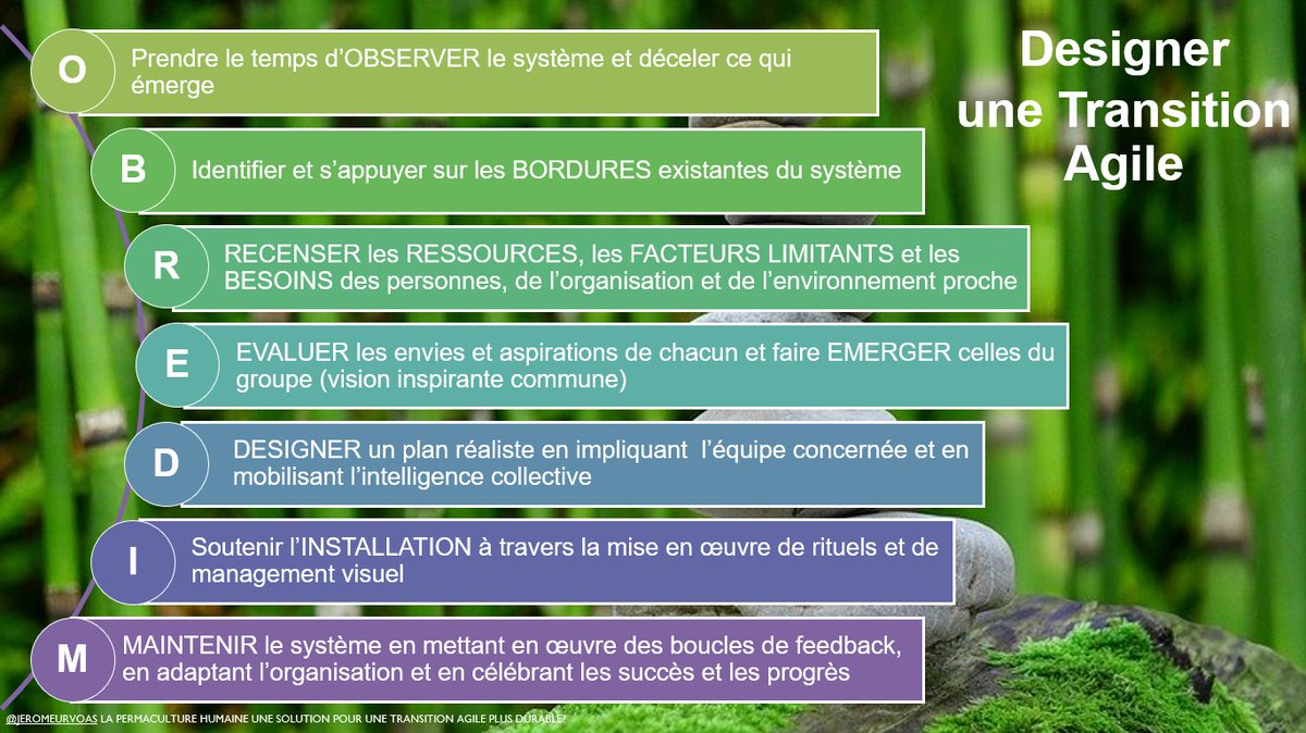 JeromeUrvoas's tweet photo. Merci à @AgileGrenoble et à son public de m'avoir permis de partager convictions et expérimentations autour de la #permaculture #humaine pour construire des transitons agiles plus durables. Le support complet est disponible ici => 
https://t.co/KeG6bGL0eB https://t.co/b69eq4naQd
