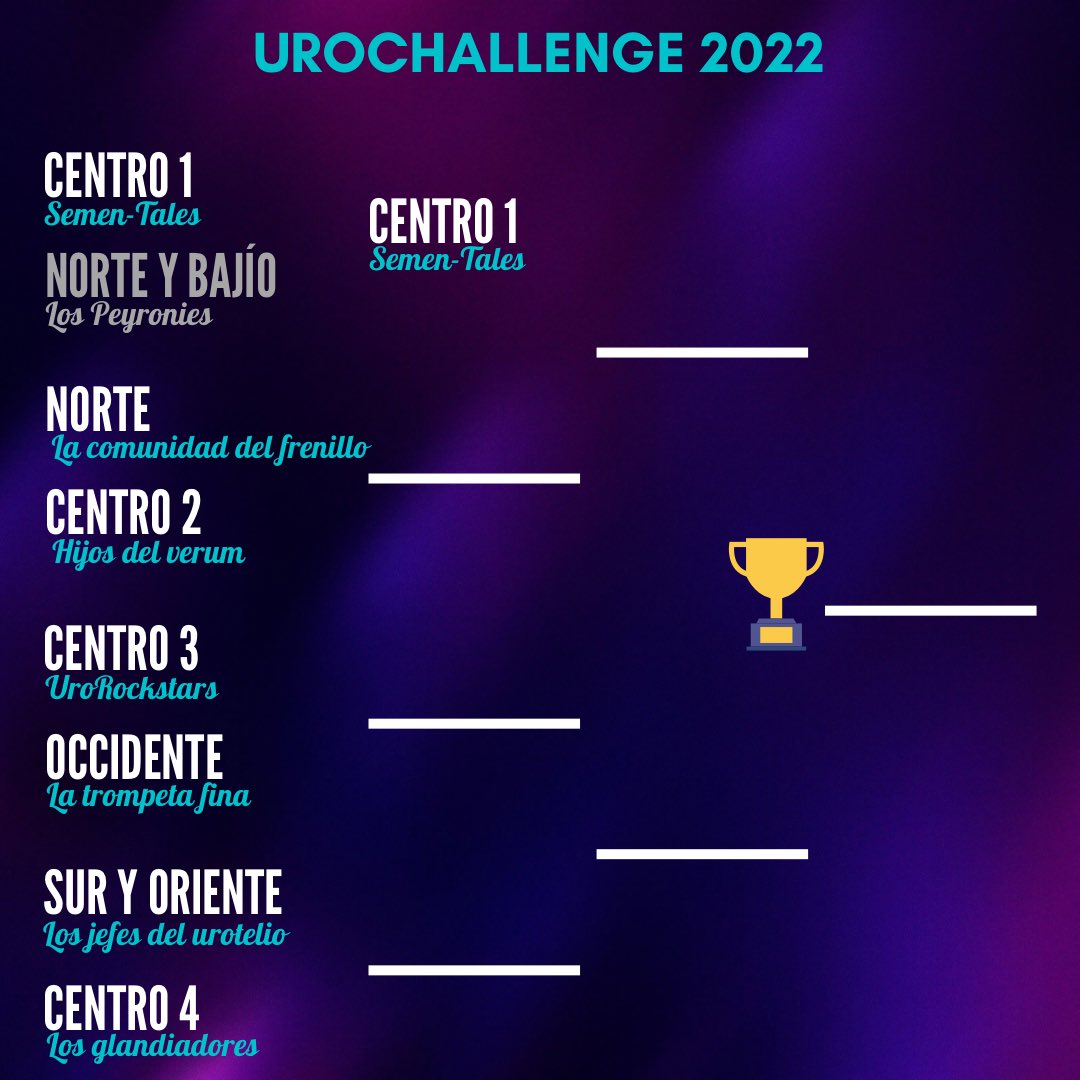 AlexHermen's tweet photo. 6. Ganadores 1a Eliminatoria: #Centro1 🟢
🏥 Gea González
🏥 Hospital Central Militar
🏥 Hospital Español
🏥 Hospital Zaragoza https://t.co/GbA7vcTkpV
