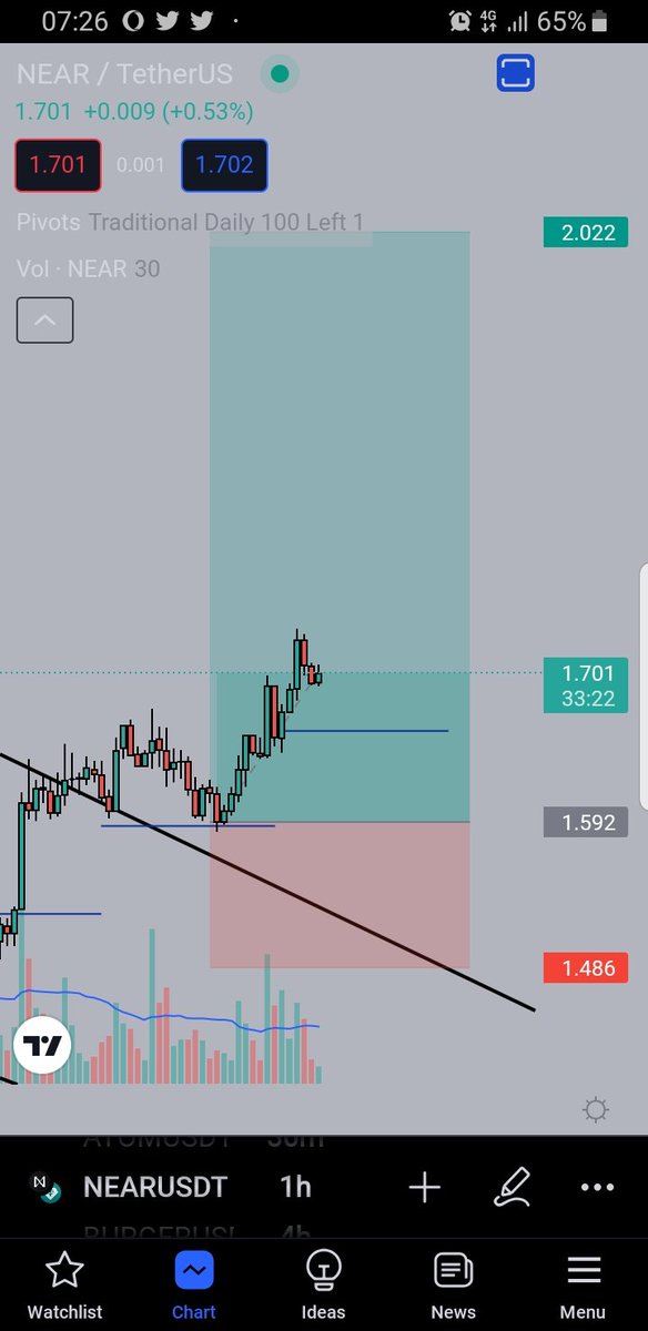 $NEAR may have just got me my #FIFAWorldCup ticket 
#Cryptocurency #BTC