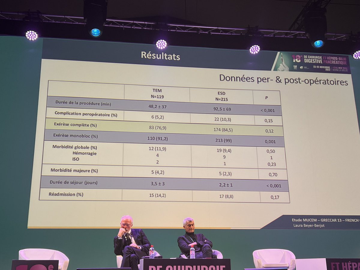 jeremielefevre (@jeremielefevre) on Twitter photo <a href="/greccar/">GRECCAR (groupe francais chirurgie du rectum)</a> 13 - MUCEM - <a href="/FRENCH_Surgery/">FRENCH (Fédération de Recherche EN Chirurgie)</a> les premiers résultats de l essai présenté par Laura Beyer au congrès <a href="/info_sfcd_achbt/">SFCD-ACHBT</a> <a href="/ZaherLakkis/">Zaher Lakkis 🇫🇷 🇱🇧</a> #rectalcancer <a href="/greccar/">GRECCAR (groupe francais chirurgie du rectum)</a> 13 - MUCEM - <a href="/FRENCH_Surgery/">FRENCH (Fédération de Recherche EN Chirurgie)</a> les premiers résultats de l essai présenté par Laura Beyer au congrès <a href="/info_sfcd_achbt/">SFCD-ACHBT</a> <a href="/ZaherLakkis/">Zaher Lakkis 🇫🇷 🇱🇧</a> #rectalcancer