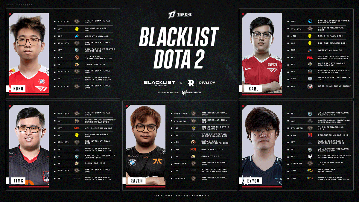 1 win not int dota 2. Интернешенал 2025. int dota2 2017 олимпийка. int dota2 2017 кофта. cryptobeast.