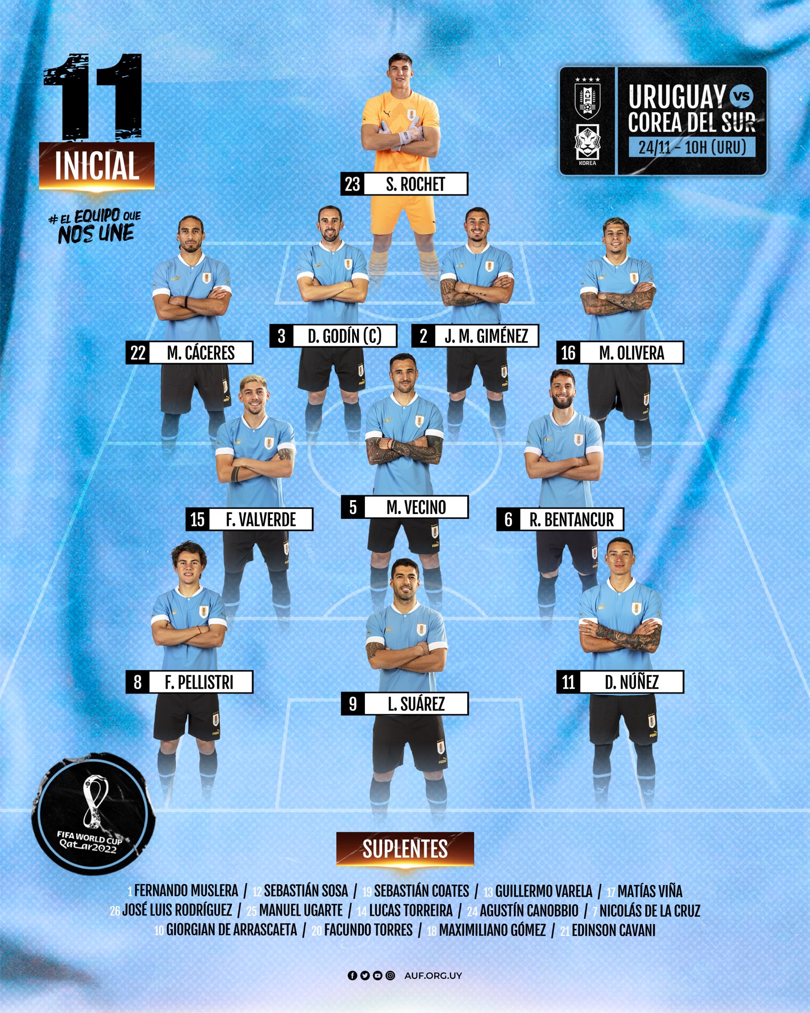 Alineación de Uruguay en el Mundial 2018: lista y dorsales 