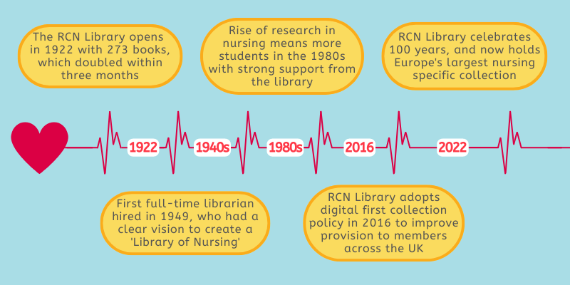 Royal College of Nursing Libraries tweet media