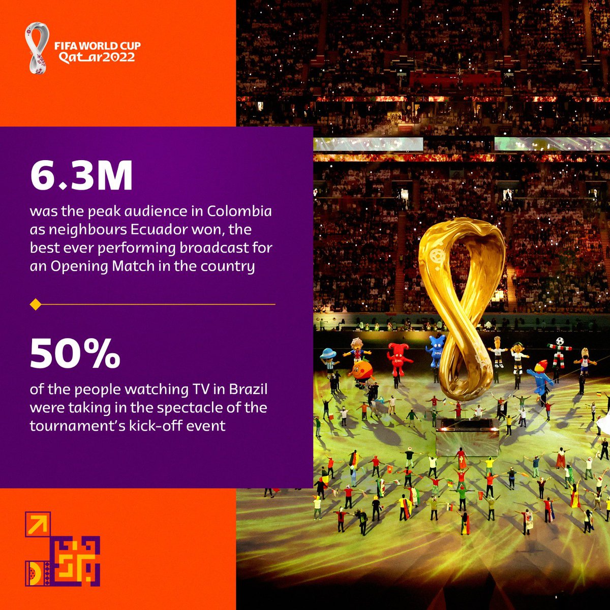 FIFA 2022 Third Place Play-off and Finals : LIVE on the Dialog ViU App -  Businesscafe