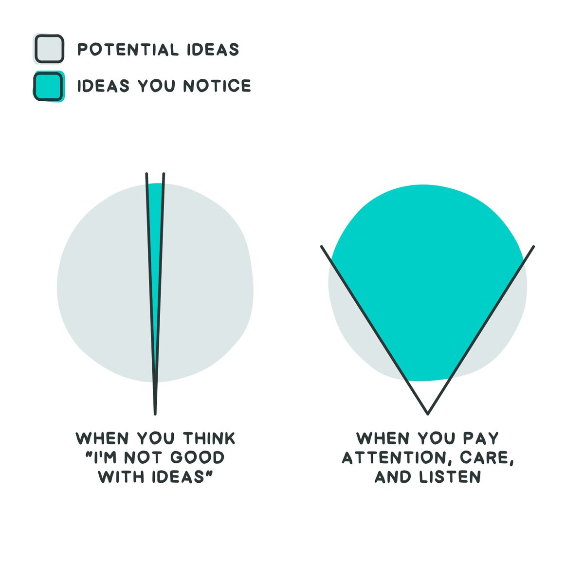 How to stand out with visuals: