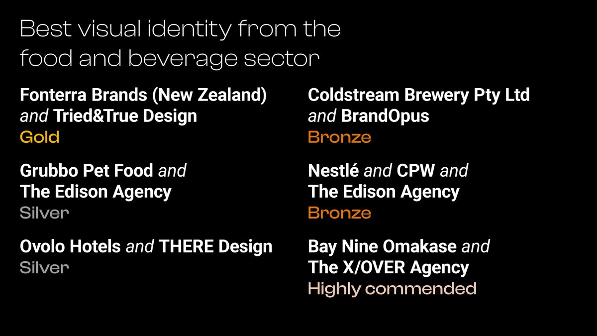 TransformEvents's tweet photo. Well done! #BayNineOmakase #BrandOpus #ColdstreamBrewery #CPW #GrubboPetFood #Nestlé #OvoloHotels #TheEdisonAgency #THEREDesign and #TheXOVERAgency #TransformAwards https://t.co/JObebJgqg2